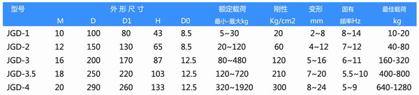 JGD-1橡膠減震器參數(shù)表